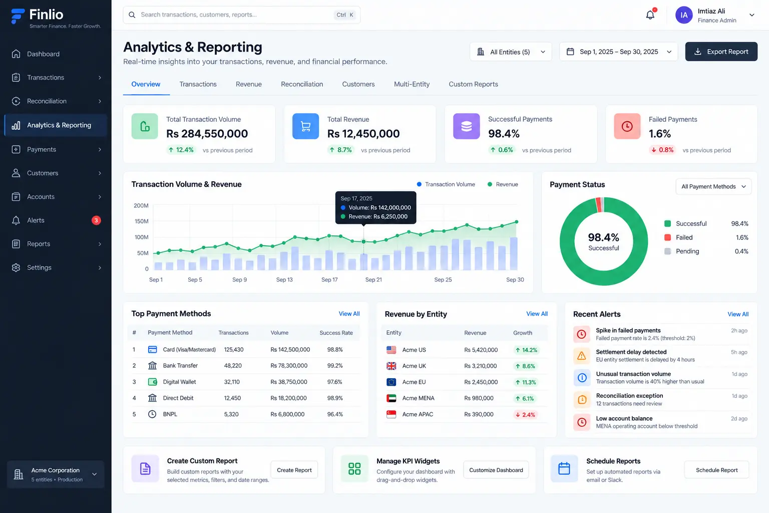 Finlio fintech dashboard analytics and reporting view with live charts
